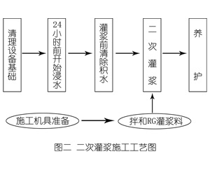 横峰灌浆料施工工艺—文字完整版