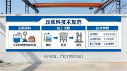 横峰本地工厂讲解：说一遍公路压浆料和铁路压浆料的区别