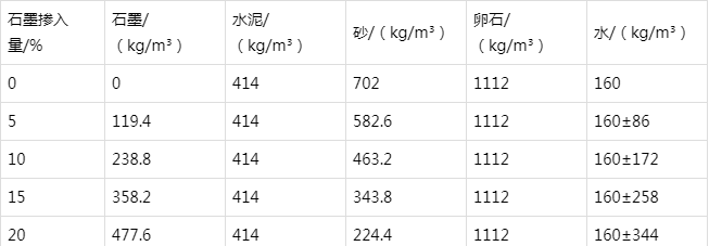 横峰防静电水泥砂浆怎么做(附配比及施工方法)